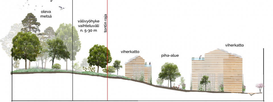 kaupunkiekologinen suunnitelma 