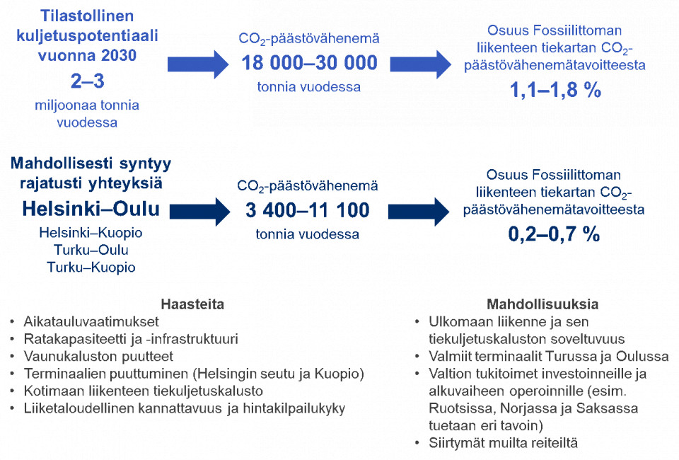 Yhdistetyt kuljetukset päästöt