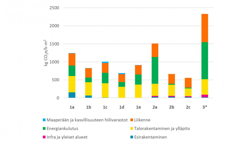 Asemakaavojen vähähiilisyyden arviointi