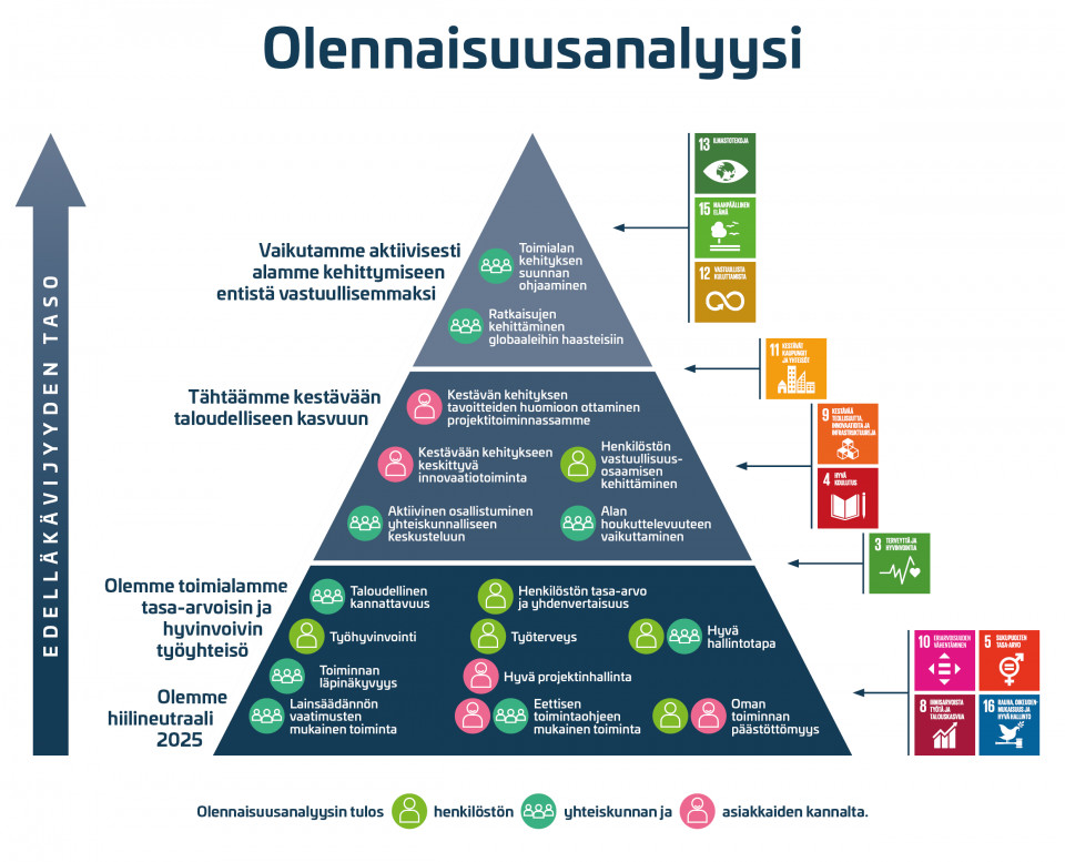 olennaisuusanalyysi