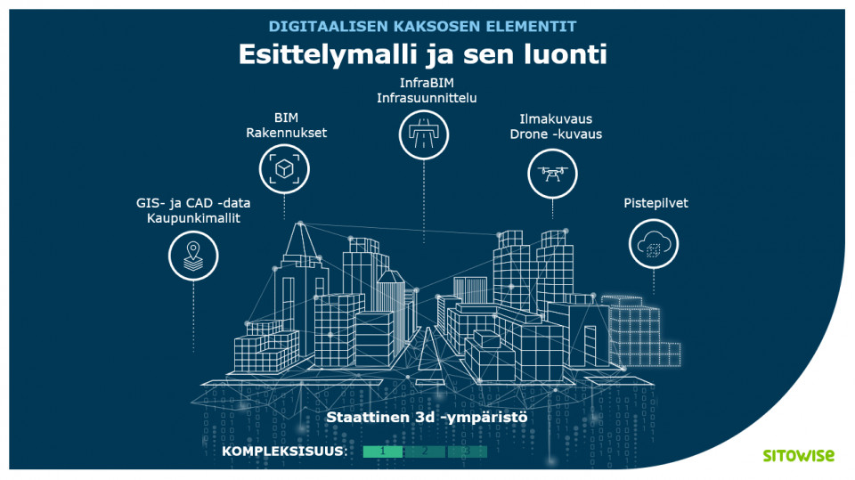 mikä on digitaalinen kaksonen