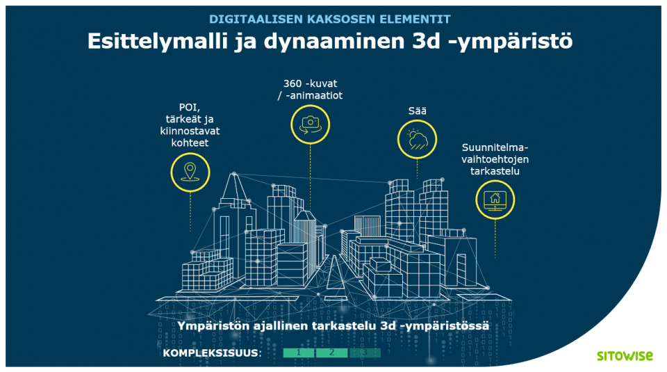 mikä on digitaalinen kaksonen