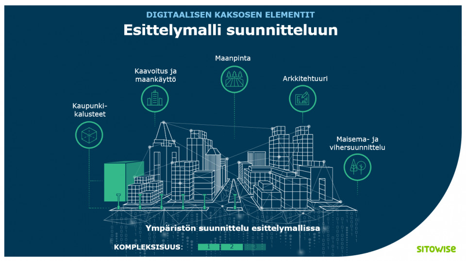 mikä on digitaalinen kaksonen