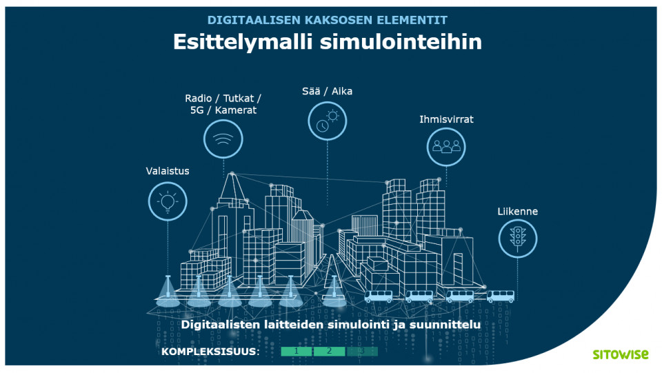 mikä on digitaalinen kaksonen