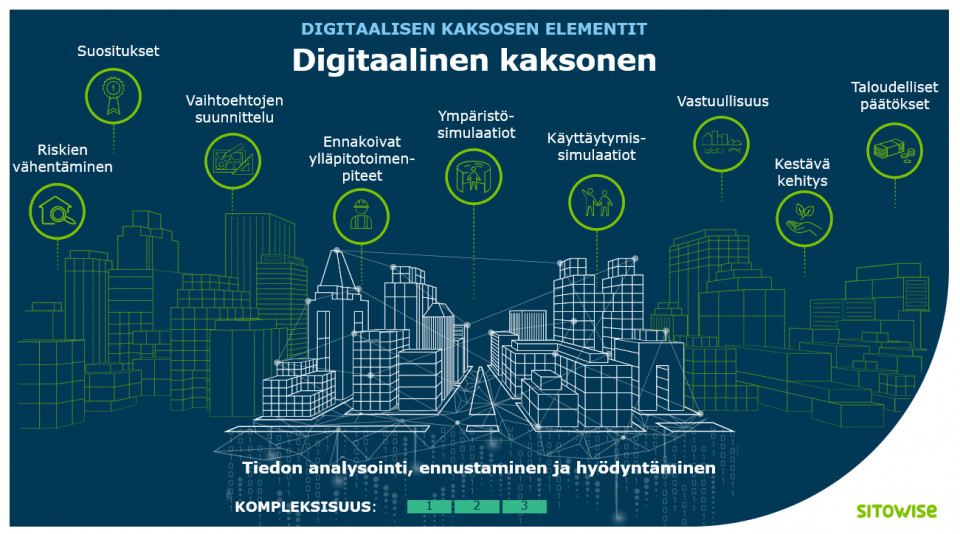 mikä on digitaalinen kaksonen