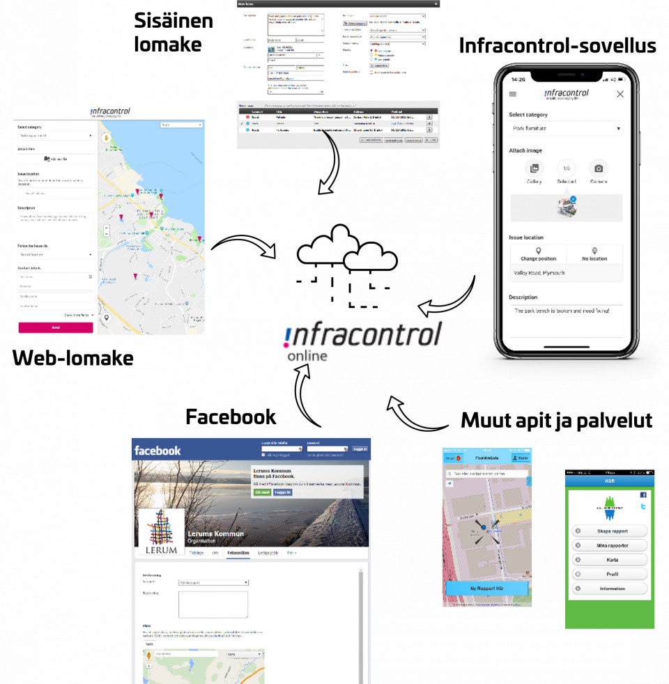 infracontrol online asukaspalaute kunnossapito ilmoitukset