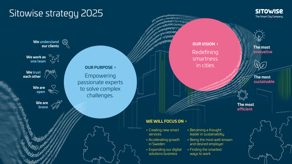 Strategy 2025 one slider