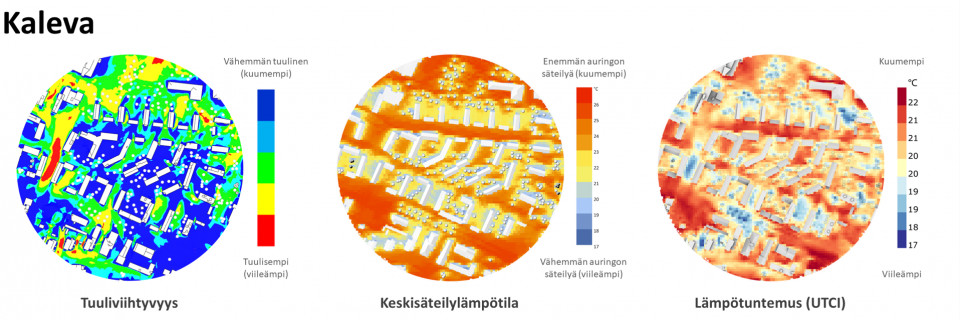 2.	Kaaviot esittävät UTCI-pienilmastomallinnuksen tuloksia Kalevan alueella.