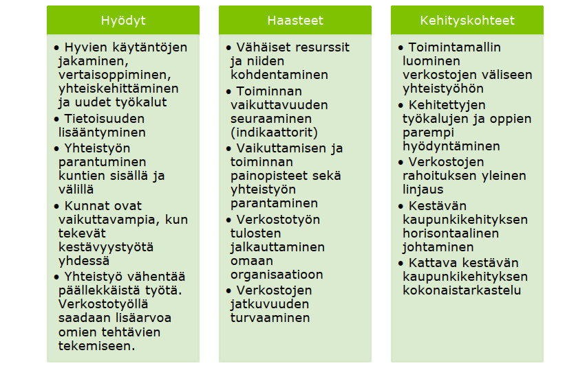 Selvityksen hyödyt kaupunki- ja kuntaverkostojen kestävän kaupunkikehityksen toimiin.