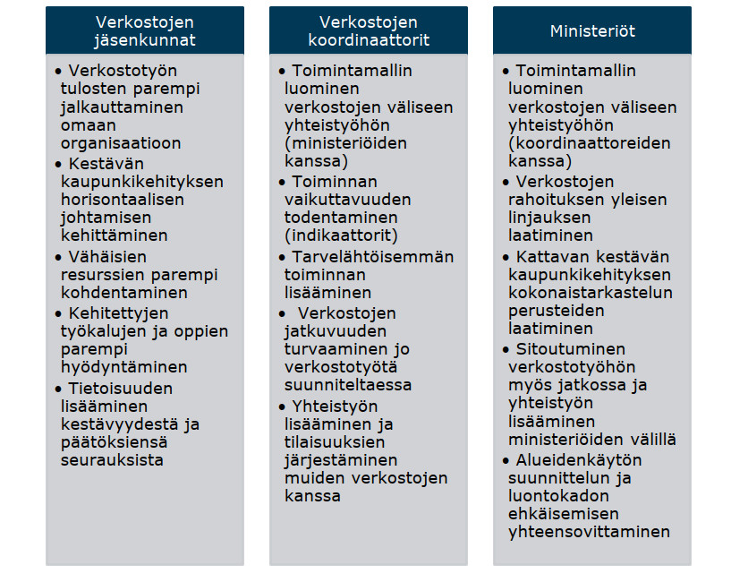 Selvityksen suositukset kaupunki- ja kuntaverkostojen kestävän kaupunkikehityksen toimiin.