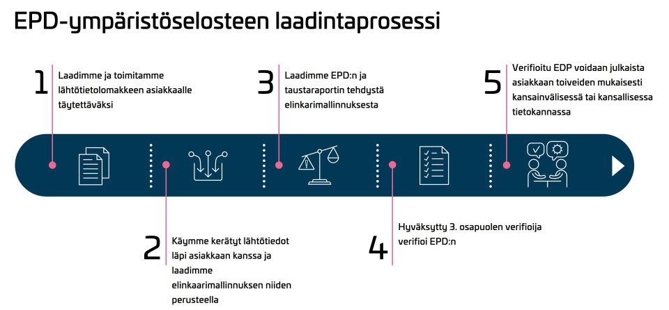 epd ympäristöseloste