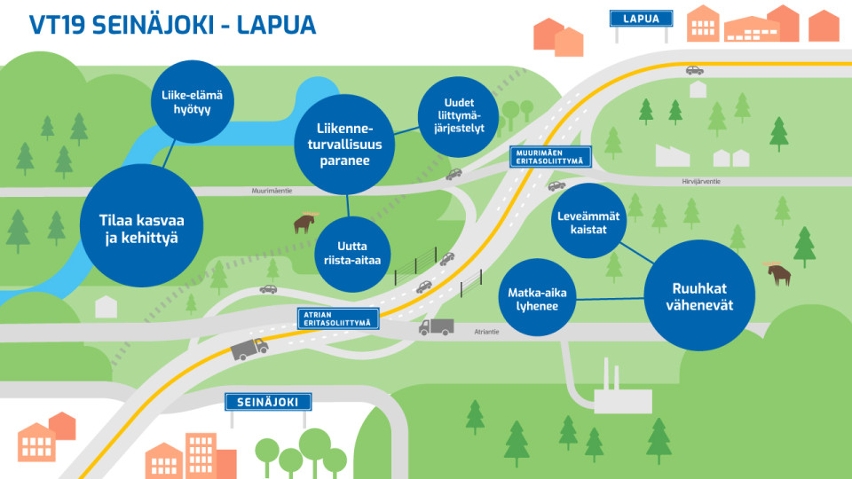 Infograafi vt19 Seinäjoki-Lapua väliltä.
