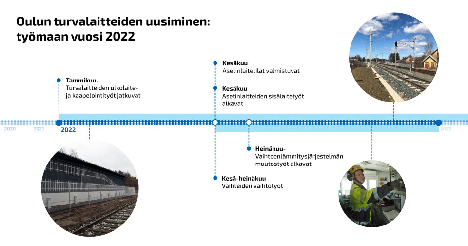 Havainnekuva Oulun ratapihan turvalaitteiden uusimisesta.