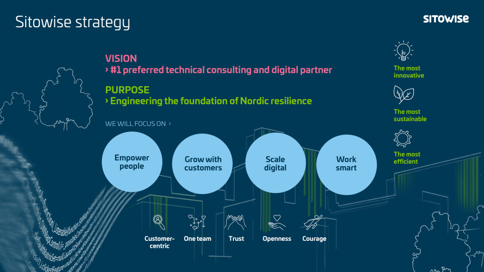 Sitowise strategy image.