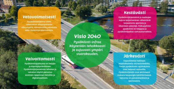 Oulun pysäköintiohjelman arvot ja visio.